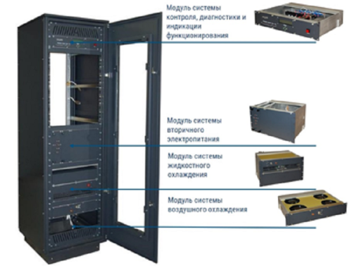Универсальная интегрированная стойка ПИЖМ 469113.010